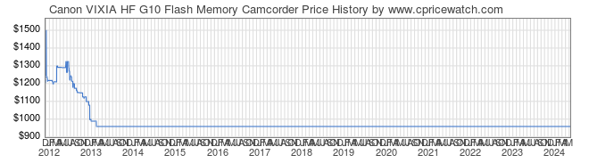 Price History Graph for Canon VIXIA HF G10 Flash Memory Camcorder