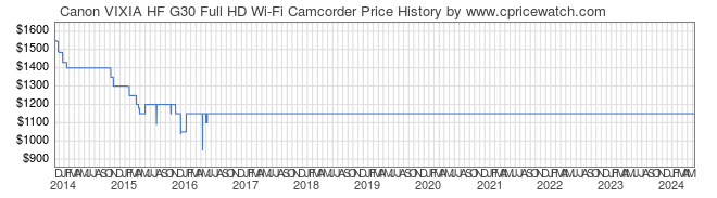 Price History Graph for Canon VIXIA HF G30 Full HD Wi-Fi Camcorder