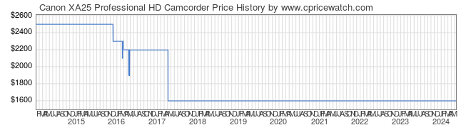 Price History Graph for Canon XA25 Professional HD Camcorder