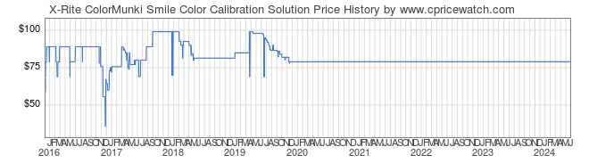 Price History Graph for X-Rite ColorMunki Smile Color Calibration Solution