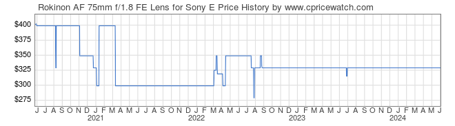 Price History Graph for Rokinon AF 75mm f/1.8 FE Lens for Sony E