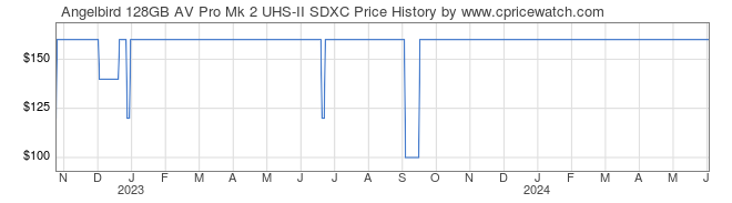 Price History Graph for Angelbird 128GB AV Pro Mk 2 UHS-II SDXC