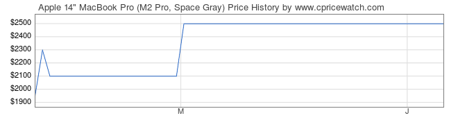 Price History Graph for Apple 14