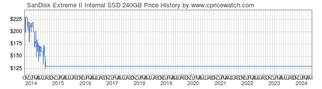 Price History Graph for SanDisk Extreme II Internal SSD 240GB