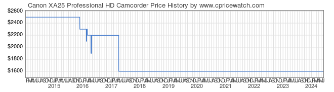 Price History Graph for Canon XA25 Professional HD Camcorder