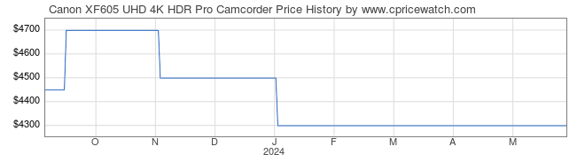 Price History Graph for Canon XF605 UHD 4K HDR Pro Camcorder